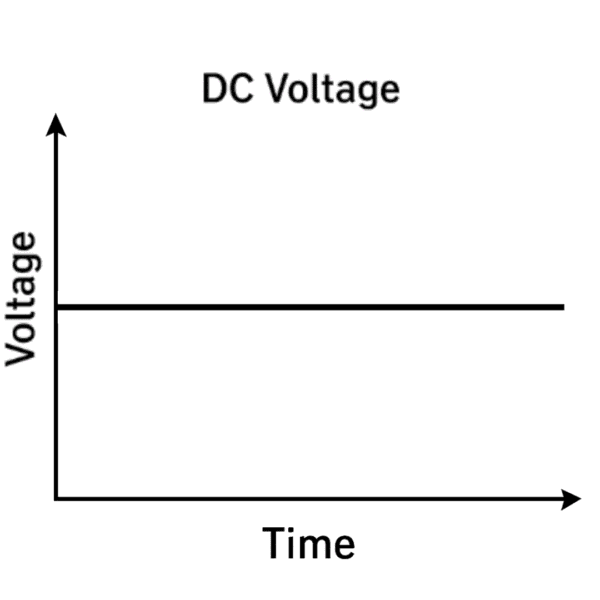 AC vs DC: Understanding the Core Differences, Applications, and ...